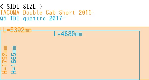 #TACOMA Double Cab Short 2016- + Q5 TDI quattro 2017-